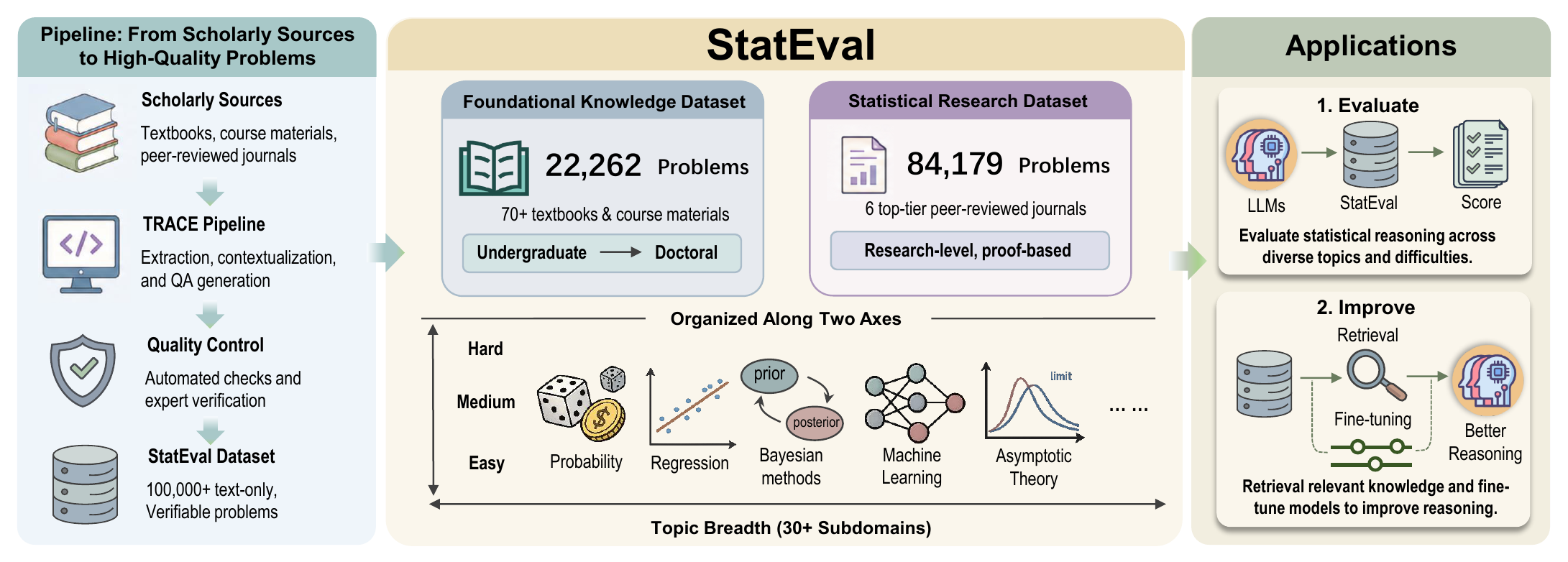 StatEval overview