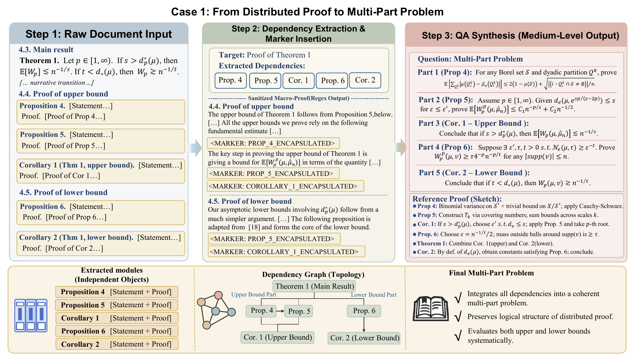 Distributed proof case