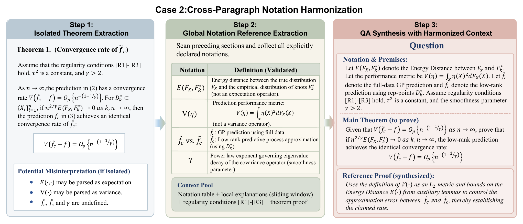 Notation harmonization case