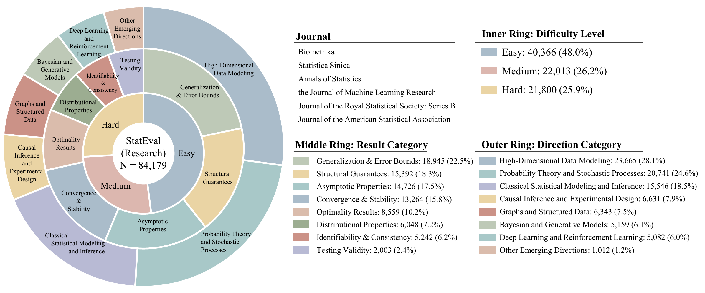 Research dataset composition