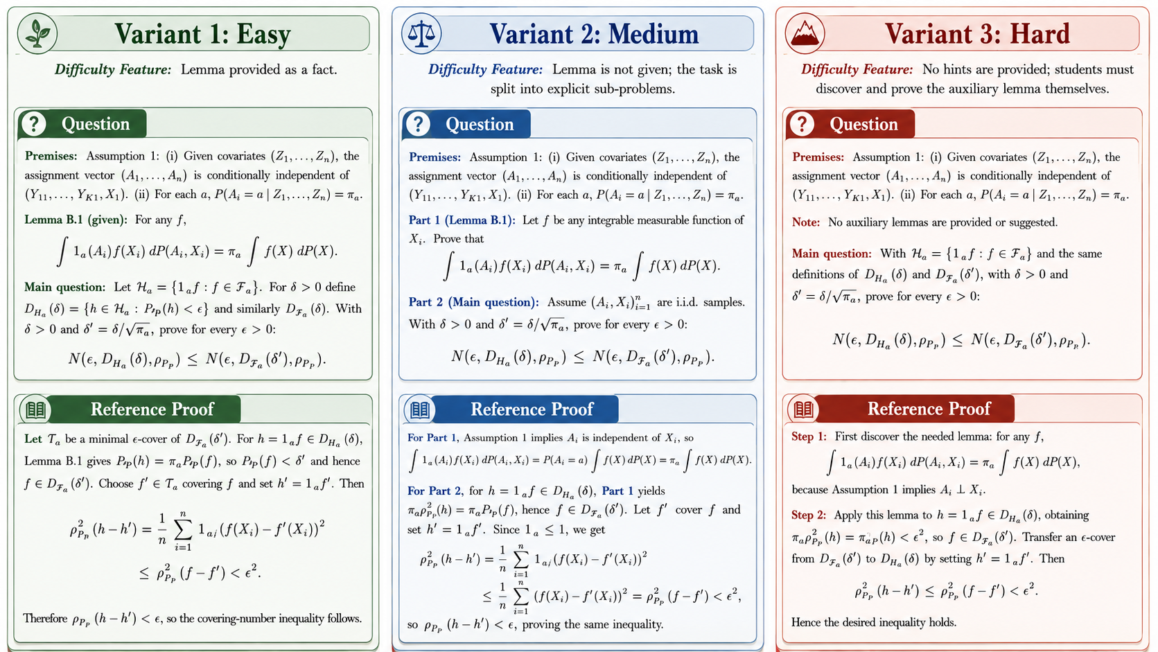 Research problem variants