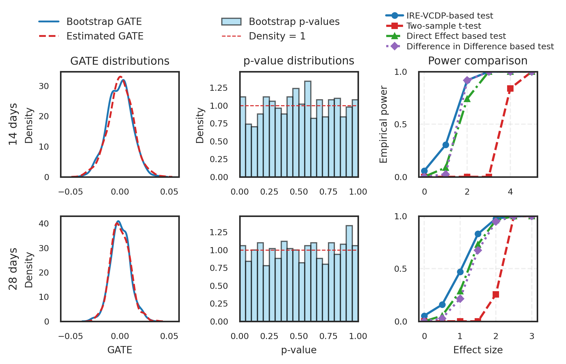 Global Average Treatment Effects for Individualized Randomization Experiments with Aggregate Data