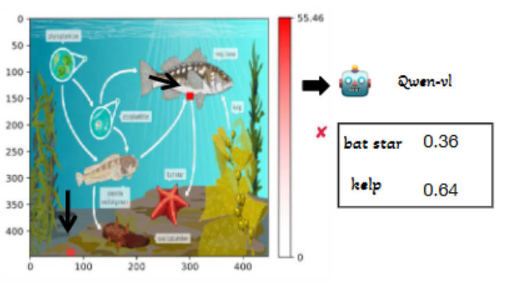 Breach in the Shield: Unveiling the Vulnerabilities of Large Language Models