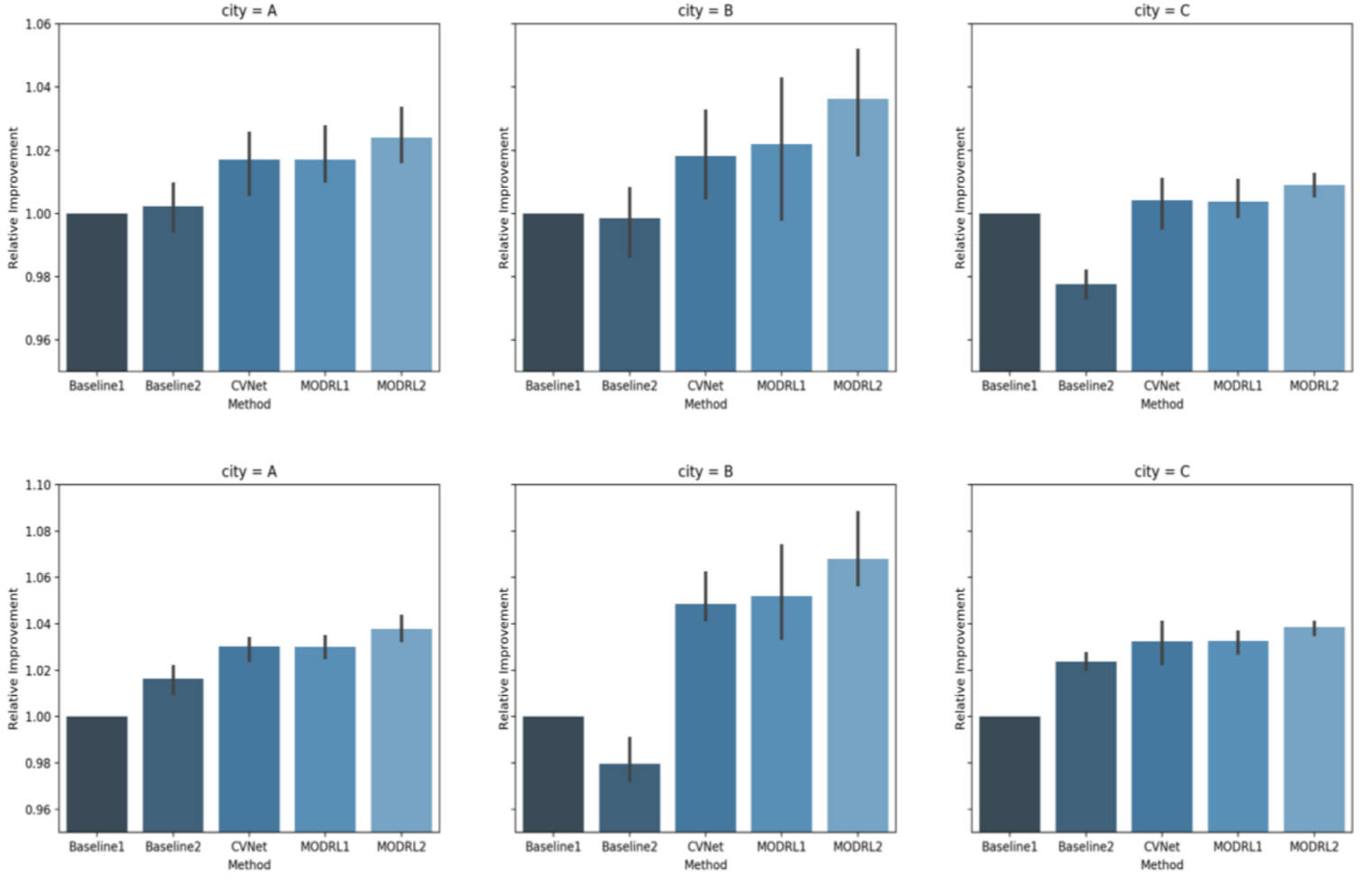 Multi-Objective Distributional Reinforcement Learning for Large-Scale Order Dispatching