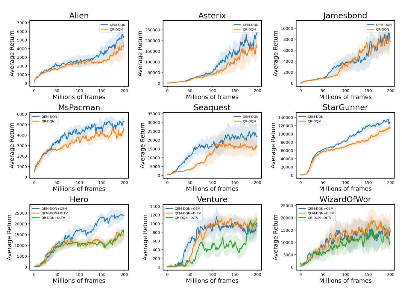 Variance Control for Distributional Reinforcement Learning