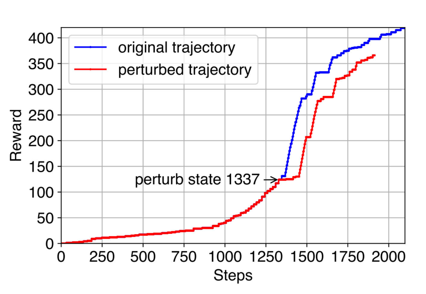 Adversarial Learning of Distributional Reinforcement Learning