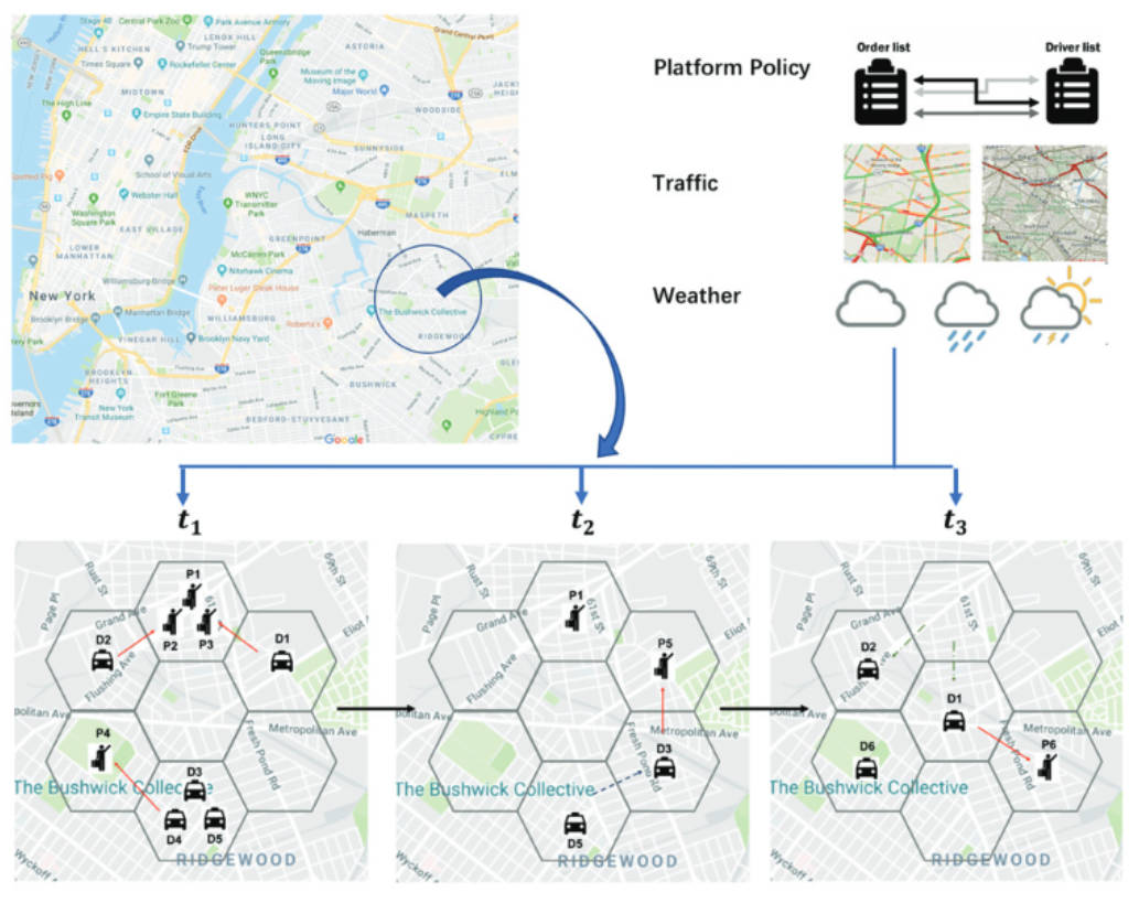 Graph-Based Equilibrium Metrics for Dynamic Supply–Demand Systems With Applications to Ride-sourcing Platforms