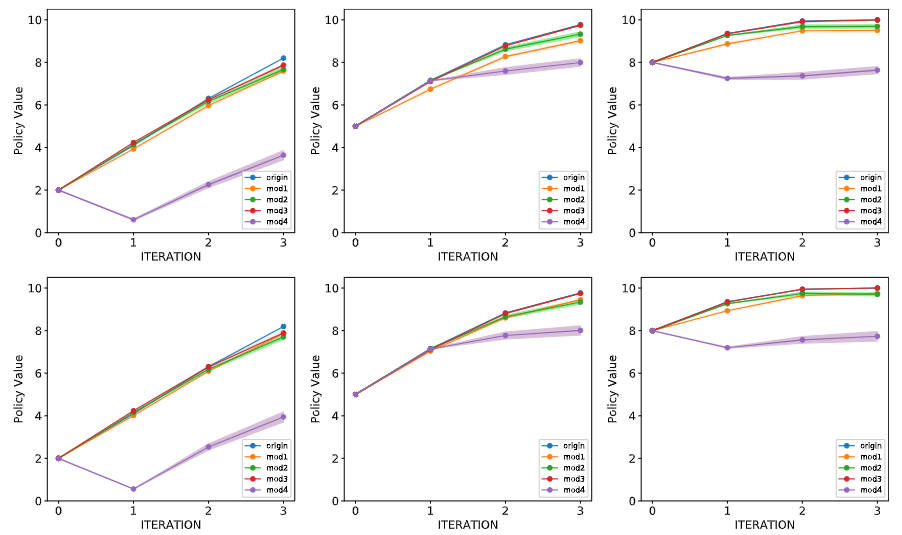 Value Enhancement of Reinforcement Learning via Efficient and Robust Trust Region Optimization