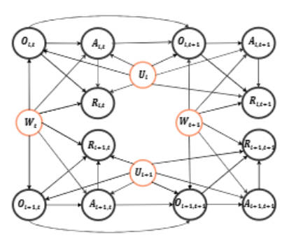 Two-way Deconfounder for Off-policy Evaluation in Causal Reinforcement Learning