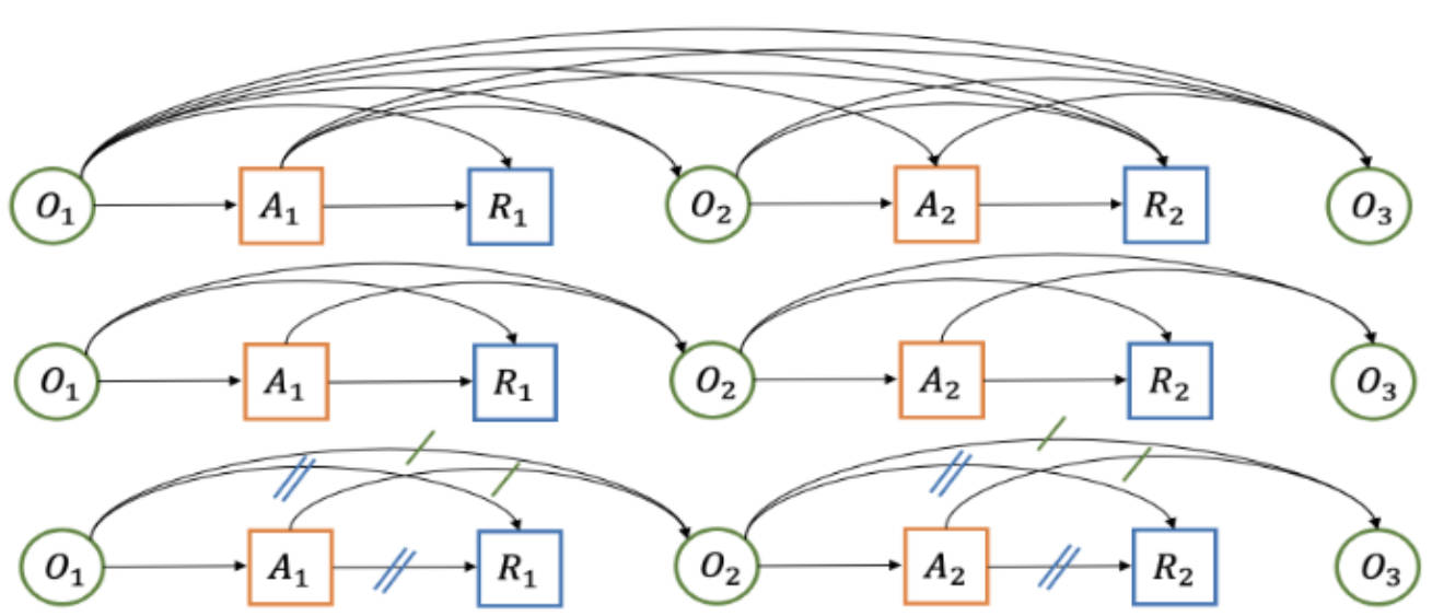Optimal Treatment Allocation for Efficient Policy Evaluation in Sequential Decision Making