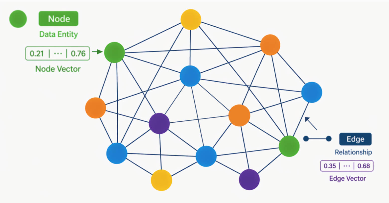 Graph Representation Learning