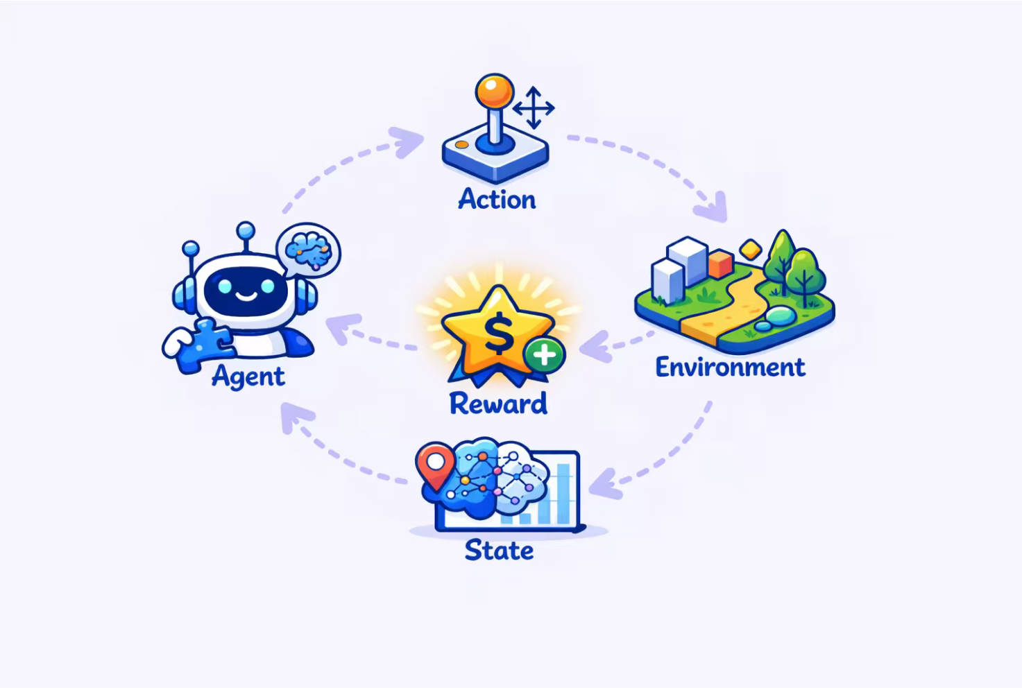 Methodology and Theory of Reinforcement Learning
